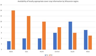 Building cover crop expertise with citizen science in the upper Midwest: supporting farmer innovation in a time of change